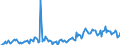 CN 38249992 /Exports /Unit = Prices (Euro/ton) /Partner: Norway /Reporter: Eur27_2020 /38249992:Chemical Products or Preparations, Predominantly Composed of Organic Compounds, in Liquid Form at 20°c, N.e.s.