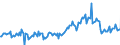 CN 38249992 /Exports /Unit = Prices (Euro/ton) /Partner: Sweden /Reporter: Eur27_2020 /38249992:Chemical Products or Preparations, Predominantly Composed of Organic Compounds, in Liquid Form at 20°c, N.e.s.