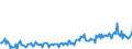 CN 38249992 /Exports /Unit = Prices (Euro/ton) /Partner: Austria /Reporter: Eur27_2020 /38249992:Chemical Products or Preparations, Predominantly Composed of Organic Compounds, in Liquid Form at 20°c, N.e.s.