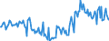 CN 38249992 /Exports /Unit = Prices (Euro/ton) /Partner: Switzerland /Reporter: Eur27_2020 /38249992:Chemical Products or Preparations, Predominantly Composed of Organic Compounds, in Liquid Form at 20°c, N.e.s.