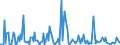 CN 38249992 /Exports /Unit = Prices (Euro/ton) /Partner: Andorra /Reporter: Eur27_2020 /38249992:Chemical Products or Preparations, Predominantly Composed of Organic Compounds, in Liquid Form at 20°c, N.e.s.