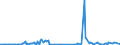 CN 38249992 /Exports /Unit = Prices (Euro/ton) /Partner: Gibraltar /Reporter: Eur27_2020 /38249992:Chemical Products or Preparations, Predominantly Composed of Organic Compounds, in Liquid Form at 20°c, N.e.s.