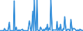 CN 38249992 /Exports /Unit = Prices (Euro/ton) /Partner: San Marino /Reporter: Eur27_2020 /38249992:Chemical Products or Preparations, Predominantly Composed of Organic Compounds, in Liquid Form at 20°c, N.e.s.