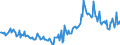 CN 38249992 /Exports /Unit = Prices (Euro/ton) /Partner: Turkey /Reporter: Eur27_2020 /38249992:Chemical Products or Preparations, Predominantly Composed of Organic Compounds, in Liquid Form at 20°c, N.e.s.