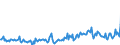 CN 38249992 /Exports /Unit = Prices (Euro/ton) /Partner: Estonia /Reporter: Eur27_2020 /38249992:Chemical Products or Preparations, Predominantly Composed of Organic Compounds, in Liquid Form at 20°c, N.e.s.