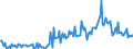 CN 38249992 /Exports /Unit = Prices (Euro/ton) /Partner: Latvia /Reporter: Eur27_2020 /38249992:Chemical Products or Preparations, Predominantly Composed of Organic Compounds, in Liquid Form at 20°c, N.e.s.