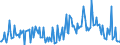 CN 38249992 /Exports /Unit = Prices (Euro/ton) /Partner: Lithuania /Reporter: Eur27_2020 /38249992:Chemical Products or Preparations, Predominantly Composed of Organic Compounds, in Liquid Form at 20°c, N.e.s.