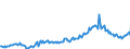 CN 38249992 /Exports /Unit = Prices (Euro/ton) /Partner: Poland /Reporter: Eur27_2020 /38249992:Chemical Products or Preparations, Predominantly Composed of Organic Compounds, in Liquid Form at 20°c, N.e.s.