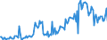 CN 38249992 /Exports /Unit = Prices (Euro/ton) /Partner: Hungary /Reporter: Eur27_2020 /38249992:Chemical Products or Preparations, Predominantly Composed of Organic Compounds, in Liquid Form at 20°c, N.e.s.