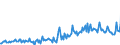 CN 38249992 /Exports /Unit = Prices (Euro/ton) /Partner: Romania /Reporter: Eur27_2020 /38249992:Chemical Products or Preparations, Predominantly Composed of Organic Compounds, in Liquid Form at 20°c, N.e.s.