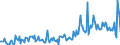 CN 38249992 /Exports /Unit = Prices (Euro/ton) /Partner: Ukraine /Reporter: Eur27_2020 /38249992:Chemical Products or Preparations, Predominantly Composed of Organic Compounds, in Liquid Form at 20°c, N.e.s.