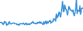 CN 38249992 /Exports /Unit = Prices (Euro/ton) /Partner: Belarus /Reporter: Eur27_2020 /38249992:Chemical Products or Preparations, Predominantly Composed of Organic Compounds, in Liquid Form at 20°c, N.e.s.