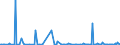 CN 38249992 /Exports /Unit = Prices (Euro/ton) /Partner: Kyrghistan /Reporter: Eur27_2020 /38249992:Chemical Products or Preparations, Predominantly Composed of Organic Compounds, in Liquid Form at 20°c, N.e.s.