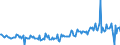 CN 38249992 /Exports /Unit = Prices (Euro/ton) /Partner: Croatia /Reporter: Eur27_2020 /38249992:Chemical Products or Preparations, Predominantly Composed of Organic Compounds, in Liquid Form at 20°c, N.e.s.