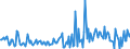CN 38249992 /Exports /Unit = Prices (Euro/ton) /Partner: Bosnia-herz. /Reporter: Eur27_2020 /38249992:Chemical Products or Preparations, Predominantly Composed of Organic Compounds, in Liquid Form at 20°c, N.e.s.