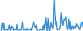 CN 38249992 /Exports /Unit = Prices (Euro/ton) /Partner: Montenegro /Reporter: Eur27_2020 /38249992:Chemical Products or Preparations, Predominantly Composed of Organic Compounds, in Liquid Form at 20°c, N.e.s.