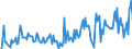 CN 38249992 /Exports /Unit = Prices (Euro/ton) /Partner: Serbia /Reporter: Eur27_2020 /38249992:Chemical Products or Preparations, Predominantly Composed of Organic Compounds, in Liquid Form at 20°c, N.e.s.