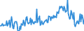 CN 38249992 /Exports /Unit = Prices (Euro/ton) /Partner: Morocco /Reporter: Eur27_2020 /38249992:Chemical Products or Preparations, Predominantly Composed of Organic Compounds, in Liquid Form at 20°c, N.e.s.