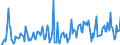 CN 38249992 /Exports /Unit = Prices (Euro/ton) /Partner: Algeria /Reporter: Eur27_2020 /38249992:Chemical Products or Preparations, Predominantly Composed of Organic Compounds, in Liquid Form at 20°c, N.e.s.