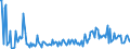 CN 38249992 /Exports /Unit = Prices (Euro/ton) /Partner: Tunisia /Reporter: Eur27_2020 /38249992:Chemical Products or Preparations, Predominantly Composed of Organic Compounds, in Liquid Form at 20°c, N.e.s.
