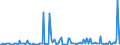 CN 38249992 /Exports /Unit = Prices (Euro/ton) /Partner: Libya /Reporter: Eur27_2020 /38249992:Chemical Products or Preparations, Predominantly Composed of Organic Compounds, in Liquid Form at 20°c, N.e.s.