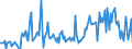 CN 38249992 /Exports /Unit = Prices (Euro/ton) /Partner: Egypt /Reporter: Eur27_2020 /38249992:Chemical Products or Preparations, Predominantly Composed of Organic Compounds, in Liquid Form at 20°c, N.e.s.