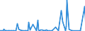 CN 38249992 /Exports /Unit = Prices (Euro/ton) /Partner: Sudan /Reporter: Eur27_2020 /38249992:Chemical Products or Preparations, Predominantly Composed of Organic Compounds, in Liquid Form at 20°c, N.e.s.