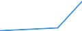 CN 38249992 /Exports /Unit = Prices (Euro/ton) /Partner: South Sudan /Reporter: Eur27_2020 /38249992:Chemical Products or Preparations, Predominantly Composed of Organic Compounds, in Liquid Form at 20°c, N.e.s.