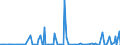 CN 38249992 /Exports /Unit = Prices (Euro/ton) /Partner: Burkina Faso /Reporter: Eur27_2020 /38249992:Chemical Products or Preparations, Predominantly Composed of Organic Compounds, in Liquid Form at 20°c, N.e.s.