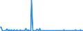 CN 38249992 /Exports /Unit = Prices (Euro/ton) /Partner: Senegal /Reporter: Eur27_2020 /38249992:Chemical Products or Preparations, Predominantly Composed of Organic Compounds, in Liquid Form at 20°c, N.e.s.