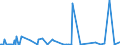 CN 38249992 /Exports /Unit = Prices (Euro/ton) /Partner: Gambia /Reporter: Eur27_2020 /38249992:Chemical Products or Preparations, Predominantly Composed of Organic Compounds, in Liquid Form at 20°c, N.e.s.