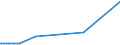 CN 38249992 /Exports /Unit = Prices (Euro/ton) /Partner: Sierra Leone /Reporter: Eur27_2020 /38249992:Chemical Products or Preparations, Predominantly Composed of Organic Compounds, in Liquid Form at 20°c, N.e.s.