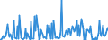 CN 38249992 /Exports /Unit = Prices (Euro/ton) /Partner: Ivory Coast /Reporter: Eur27_2020 /38249992:Chemical Products or Preparations, Predominantly Composed of Organic Compounds, in Liquid Form at 20°c, N.e.s.