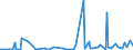 CN 38249992 /Exports /Unit = Prices (Euro/ton) /Partner: Benin /Reporter: Eur27_2020 /38249992:Chemical Products or Preparations, Predominantly Composed of Organic Compounds, in Liquid Form at 20°c, N.e.s.