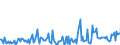 CN 38249992 /Exports /Unit = Prices (Euro/ton) /Partner: Nigeria /Reporter: Eur27_2020 /38249992:Chemical Products or Preparations, Predominantly Composed of Organic Compounds, in Liquid Form at 20°c, N.e.s.