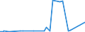 CN 38249992 /Exports /Unit = Prices (Euro/ton) /Partner: Centr.africa /Reporter: Eur27_2020 /38249992:Chemical Products or Preparations, Predominantly Composed of Organic Compounds, in Liquid Form at 20°c, N.e.s.