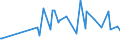 CN 38249992 /Exports /Unit = Prices (Euro/ton) /Partner: Burundi /Reporter: Eur27_2020 /38249992:Chemical Products or Preparations, Predominantly Composed of Organic Compounds, in Liquid Form at 20°c, N.e.s.
