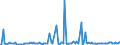 CN 38249992 /Exports /Unit = Prices (Euro/ton) /Partner: Angola /Reporter: Eur27_2020 /38249992:Chemical Products or Preparations, Predominantly Composed of Organic Compounds, in Liquid Form at 20°c, N.e.s.