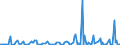 CN 38249992 /Exports /Unit = Prices (Euro/ton) /Partner: Ethiopia /Reporter: Eur27_2020 /38249992:Chemical Products or Preparations, Predominantly Composed of Organic Compounds, in Liquid Form at 20°c, N.e.s.
