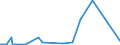 CN 38249992 /Exports /Unit = Prices (Euro/ton) /Partner: Djibouti /Reporter: Eur27_2020 /38249992:Chemical Products or Preparations, Predominantly Composed of Organic Compounds, in Liquid Form at 20°c, N.e.s.