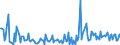 CN 38249992 /Exports /Unit = Prices (Euro/ton) /Partner: Kenya /Reporter: Eur27_2020 /38249992:Chemical Products or Preparations, Predominantly Composed of Organic Compounds, in Liquid Form at 20°c, N.e.s.