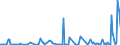 CN 38249992 /Exports /Unit = Prices (Euro/ton) /Partner: Tanzania /Reporter: Eur27_2020 /38249992:Chemical Products or Preparations, Predominantly Composed of Organic Compounds, in Liquid Form at 20°c, N.e.s.