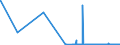 CN 38251000 /Exports /Unit = Prices (Euro/ton) /Partner: Portugal /Reporter: Eur27_2020 /38251000:Municipal Waste