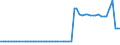CN 38251000 /Exports /Unit = Prices (Euro/ton) /Partner: United Kingdom(Northern Ireland) /Reporter: Eur27_2020 /38251000:Municipal Waste