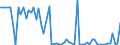 CN 38251000 /Exports /Unit = Prices (Euro/ton) /Partner: United Kingdom(Excluding Northern Ireland) /Reporter: Eur27_2020 /38251000:Municipal Waste