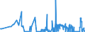 CN 38251000 /Exports /Unit = Prices (Euro/ton) /Partner: Austria /Reporter: Eur27_2020 /38251000:Municipal Waste