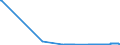 CN 38251000 /Exports /Unit = Prices (Euro/ton) /Partner: Estonia /Reporter: Eur27_2020 /38251000:Municipal Waste