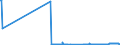 CN 38251000 /Exports /Unit = Prices (Euro/ton) /Partner: Romania /Reporter: Eur27_2020 /38251000:Municipal Waste