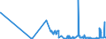 CN 38251000 /Exports /Unit = Prices (Euro/ton) /Partner: Croatia /Reporter: Eur27_2020 /38251000:Municipal Waste
