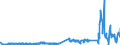 KN 38253000 /Exporte /Einheit = Preise (Euro/Tonne) /Partnerland: Luxemburg /Meldeland: Eur27_2020 /38253000:Abfälle, Klinische